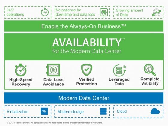 Veeam Availability Suite