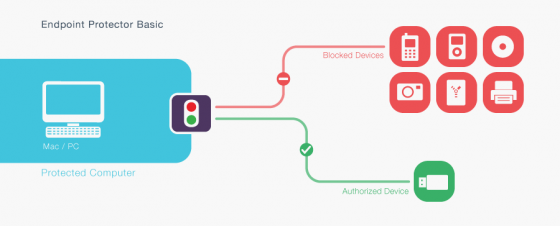 Endpoint Protector Basic