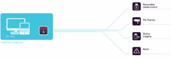 Endpoint Protector Basic